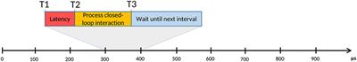 RTHybrid: A Standardized and Open-Source Real-Time Software Model Library for Experimental Neuroscience